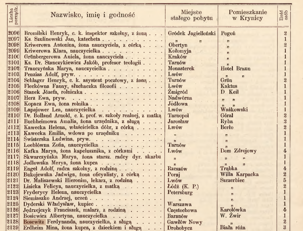 Krynica. 1908, nr 8